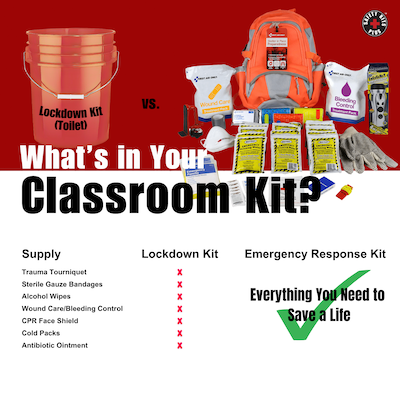 Infographic showing difference between a typical Classroom Lockdown Kit and an Emergency Response Kit.