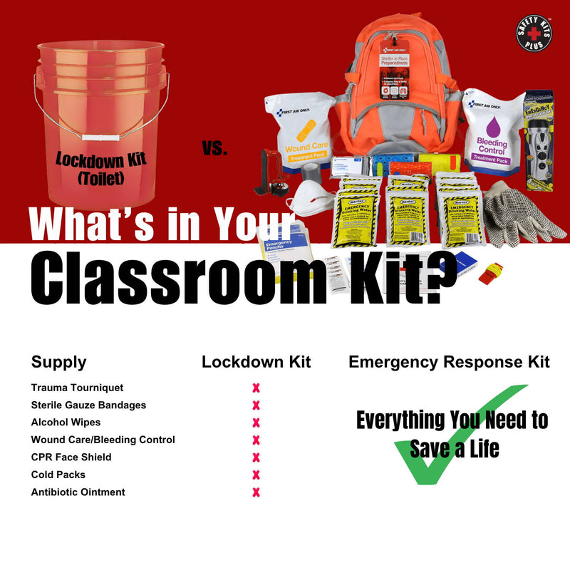 A comparison chart between typical classroom lockdown kits and more comprehensive school emergency kits